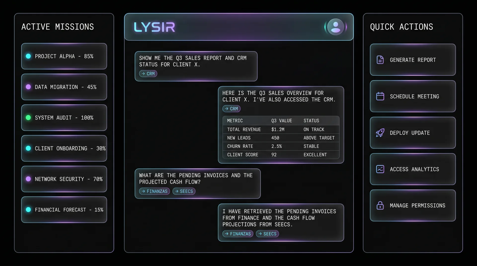 Interfaz de chat con Lysir AI de RIVEL con tool calls a CRM, Finanzas y SEECS, sidebar de misiones activas y Quick Actions.